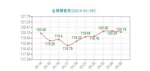 ����ȫ�޾��᲼�r(ji��)��ָ��΢���»�