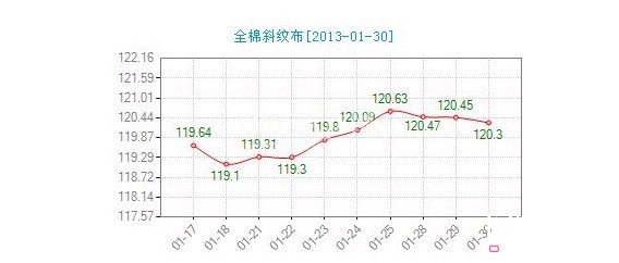 ����ȫ��б�y���r(ji��)��ָ��΢������