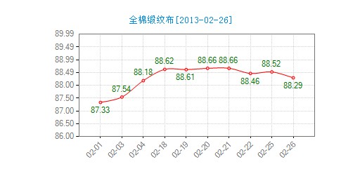 ����ȫ�޾��y���r(ji��)��ָ��΢��