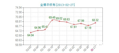 ����ȫ��ƽ�y���r(ji��)��ָ������