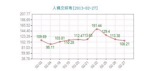 �������޽������r(ji��)��ָ��С���ߵ�