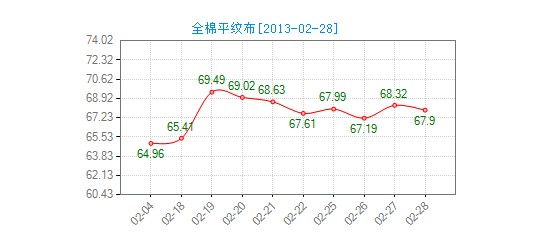 ����ȫ��б�y���r(ji��)��ָ���µ�