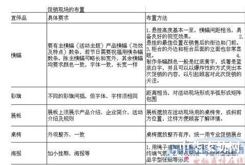 3����Ч�ֶν���I(y��ng)����N(xi��o)�Շ�