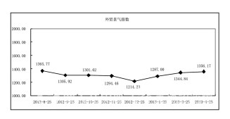 4�¼������Qָ����(ji��n)��