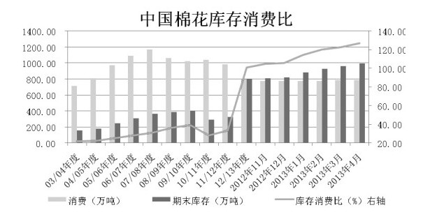 ���й����^(gu��)ʣ������m