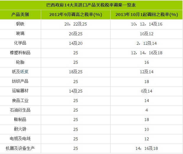 14(li)a(chn)ƷM(jn)P(gun){