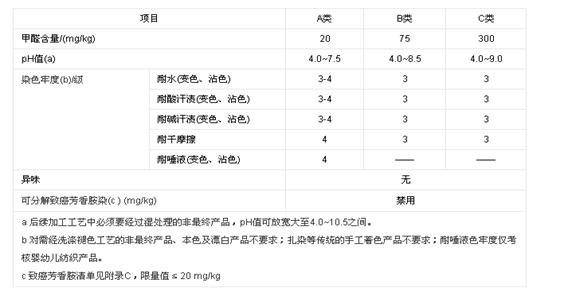 �{Ʒ�Ƽ�����ȫ���҂����صĵ׾�(xi��n)��