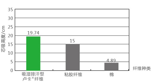 �{Ʒ����R���w�S����ˬ˯�߲��ǉ�(m��ng)��