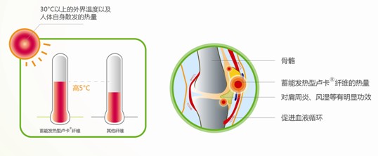 �{Ʒ�Ƽ���������(y��u)�|(zh��)˯�߱؂����]