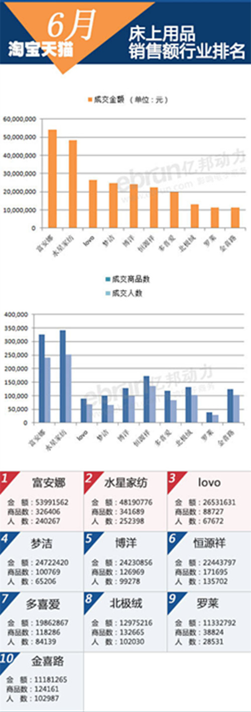 �_�R��Ʒ��LOVO��l(f��)�ŔD��Ҽ�ǰ��