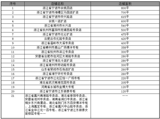 ���ߚw��(l��i)����Ҽ��µꏊ���I(l��ng)��