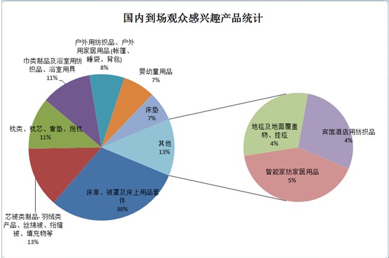 ͸ҕ^(gun)̽شҼչݣƷQ͹@չ(lin)(dng)֮|L(fng)M