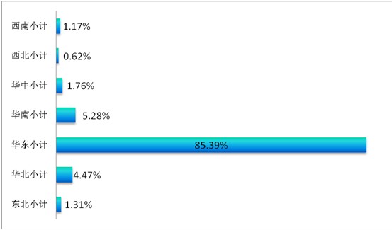 ͸ҕ^(gun)̽شҼչݣƷQ͹@չ(lin)(dng)֮|L(fng)M
