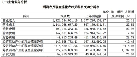 ����ӛ�������a(ch��n)�� ����N(xi��o)��ռһ��