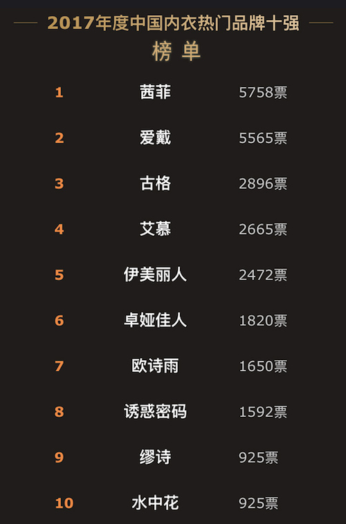 2017ЇbW(wng)j(lu )ʢĻĴT(mn)Ʒ(li)Ʒʮҕ