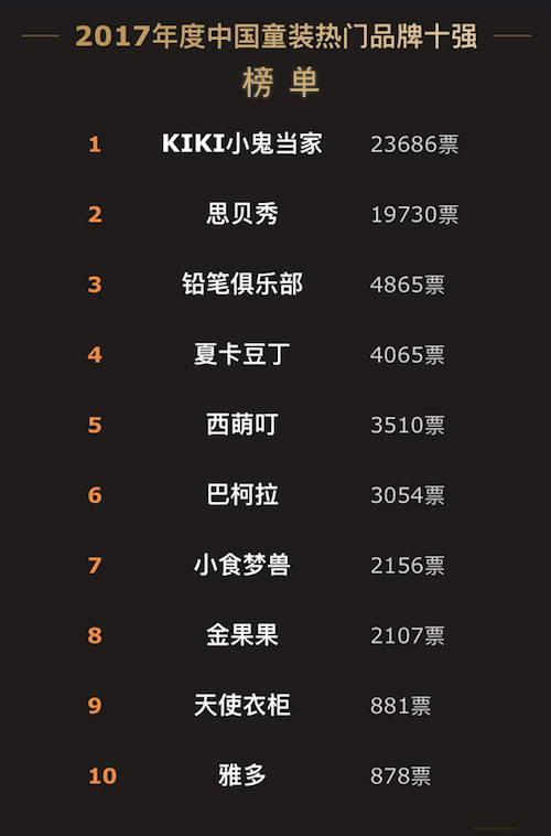 2017ЇbW(wng)j(lu )ʢĻĴT(mn)Ʒ(li)Ʒʮҕ