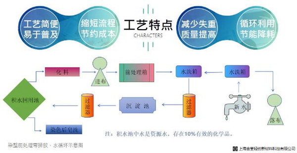 ־s(lin)χ75ȫӢW(wng)j(lu )ҕl(hu )ϺÞȫɳml(f)չԫI