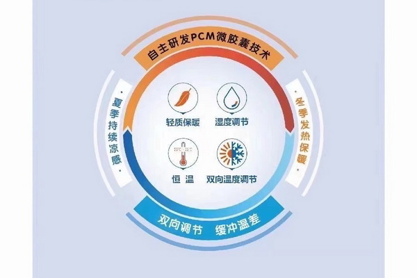 wSƳɹܿ؜ر{ʲôW