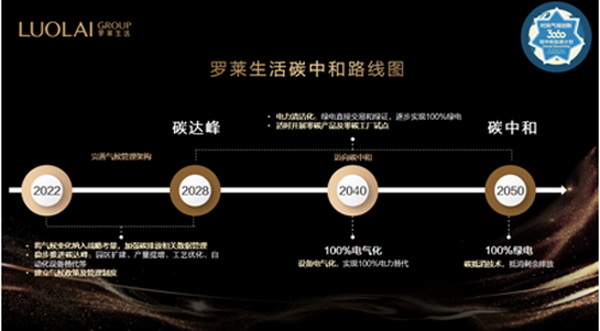 _Rl(f)̼кԸԾGɫI(lng)ҼИI(y)ɳml(f)չ